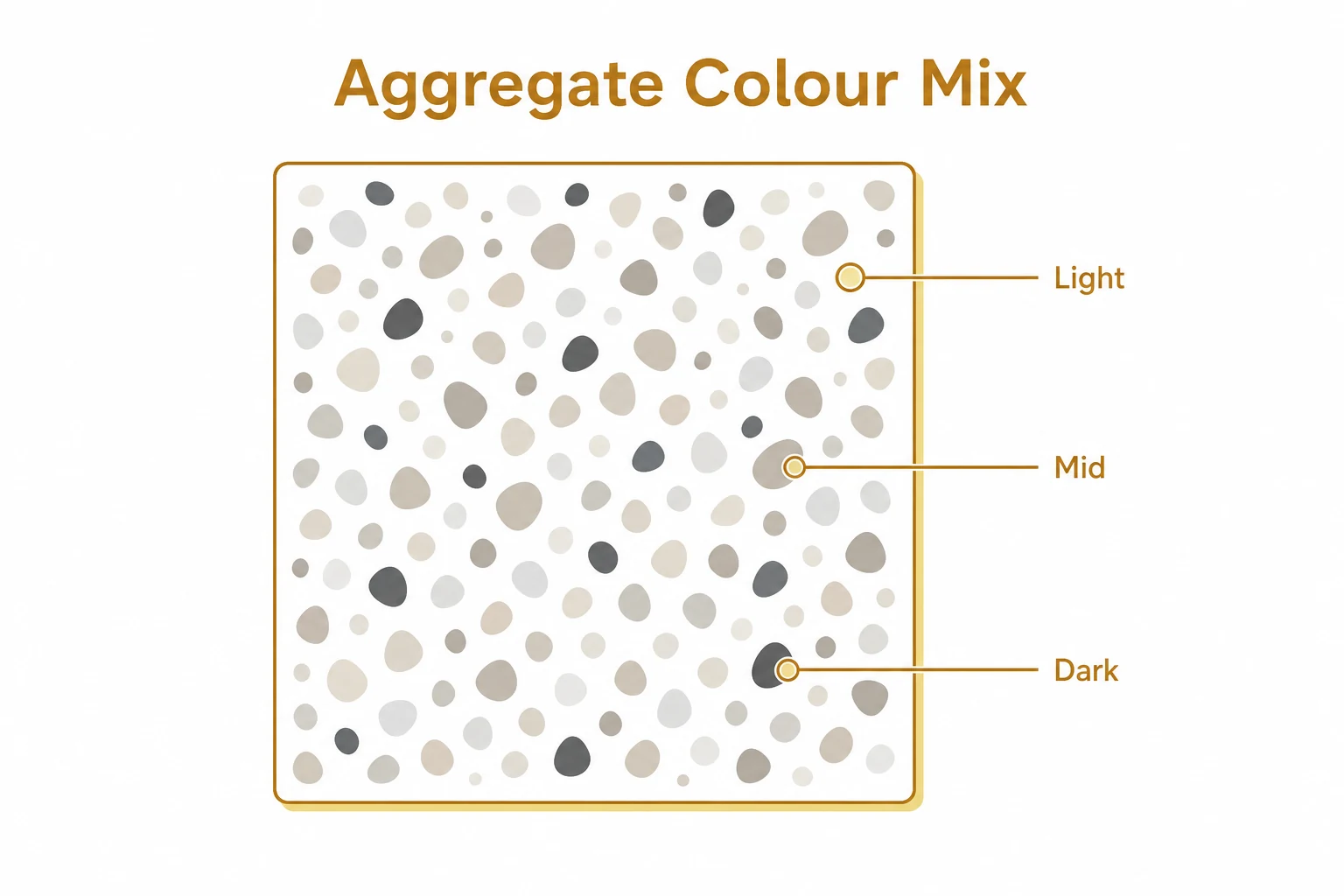 Graphic showing a resin aggregate sample made from light, mid and dark stones.